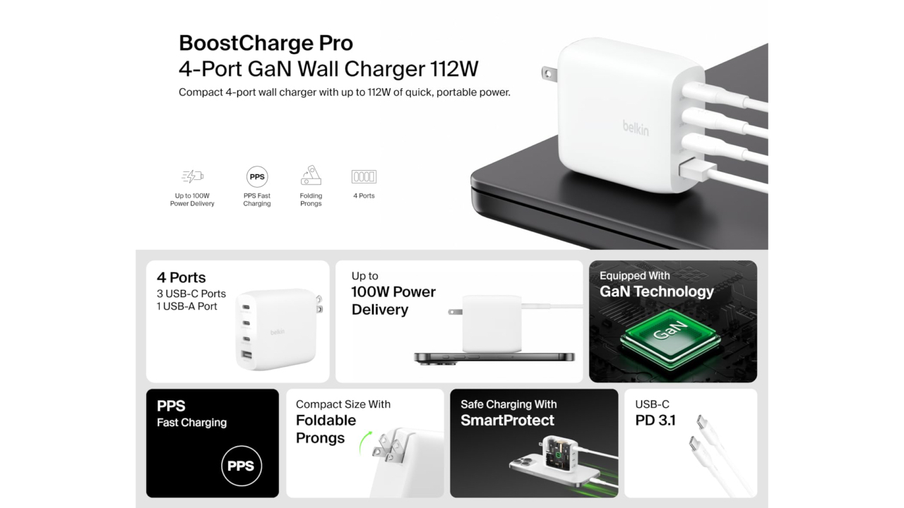 美国Belkin发布USB快速充电器“BoostCharge Pro 4端口GaN Wall Charger 112W”，配备USB-C x3和USB-A端口，总输出112W/单端口最大100W。