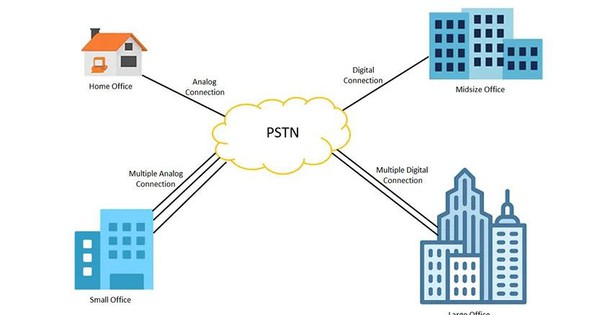 什么是PSTN？ PSTN和VoIP的比较